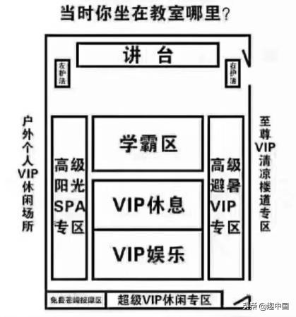 教室分区