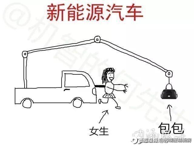 新能源