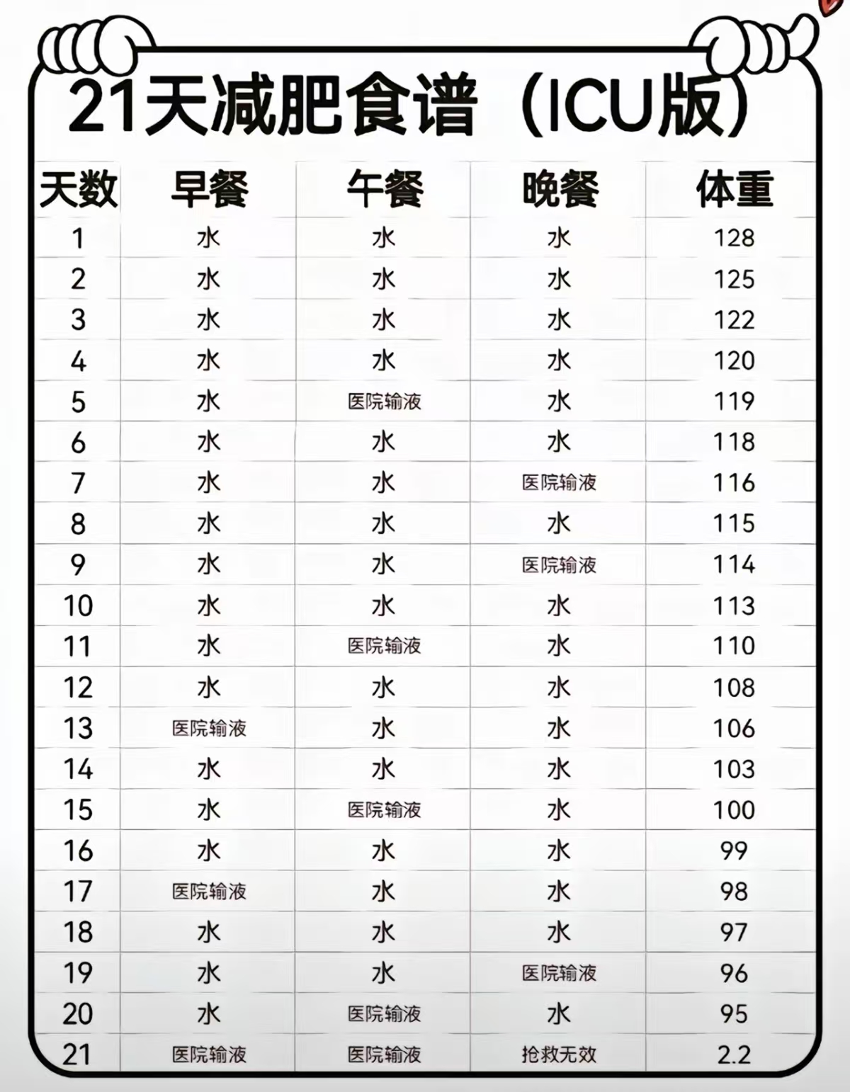 减肥计划