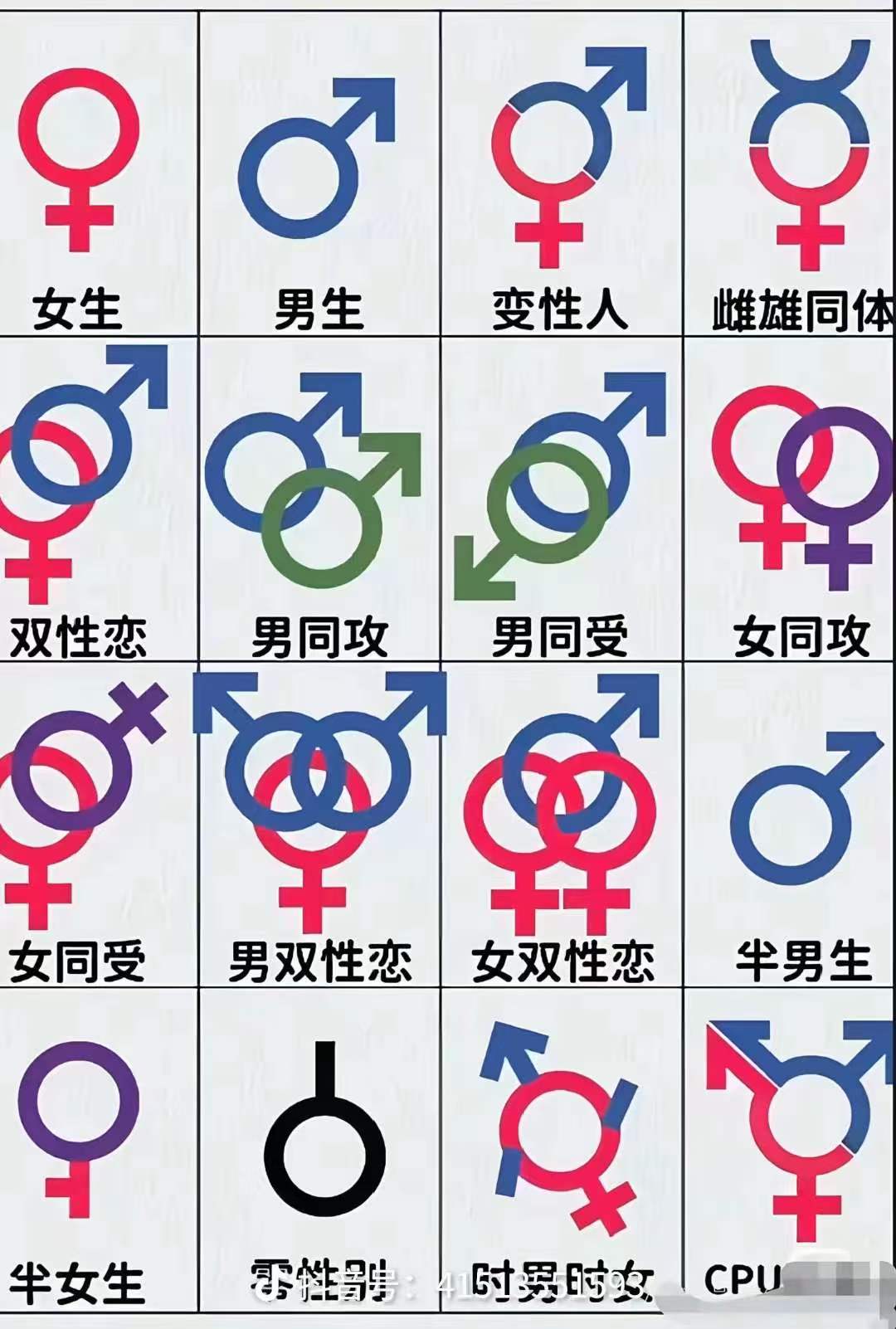识别男女
