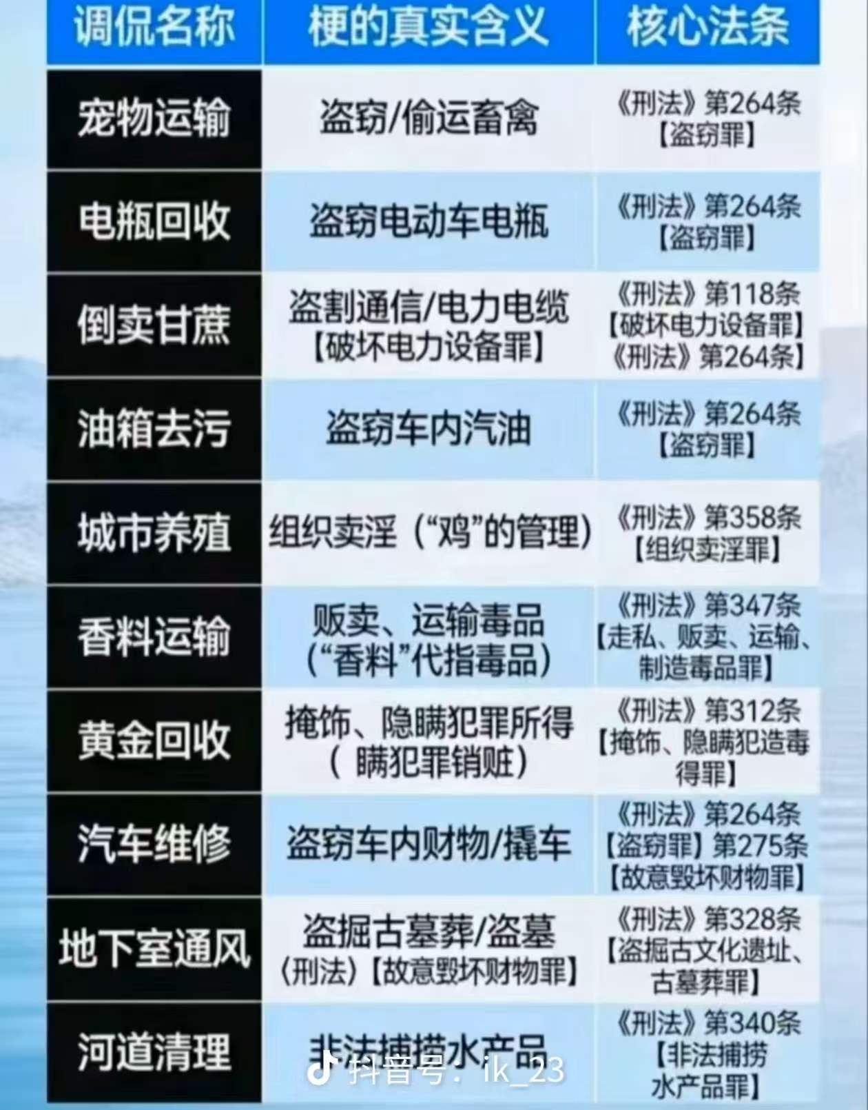 犯罪